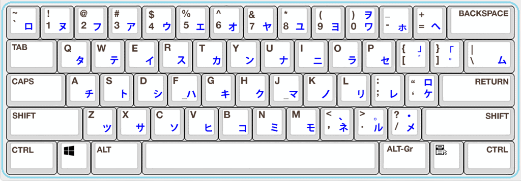 How Do Japanese Keyboards Work